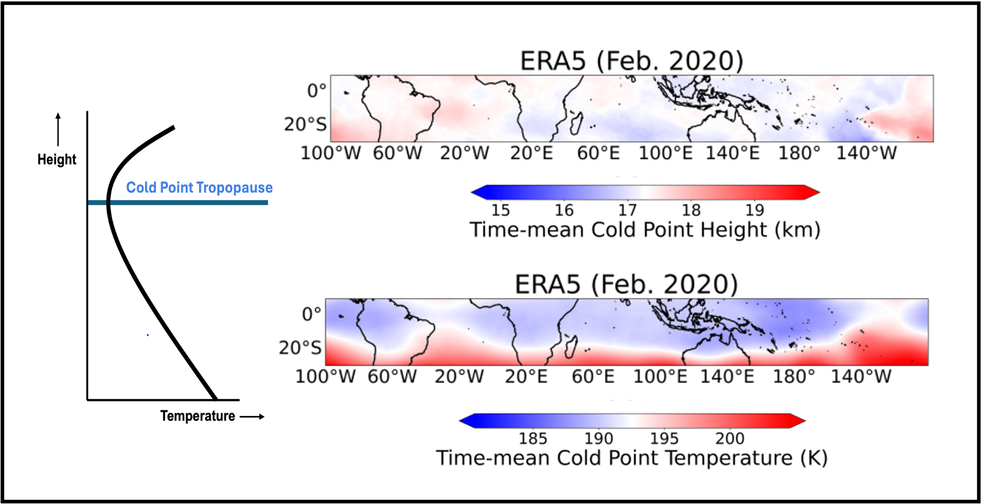 Cold point diagram and maps of cold point temperature and height
